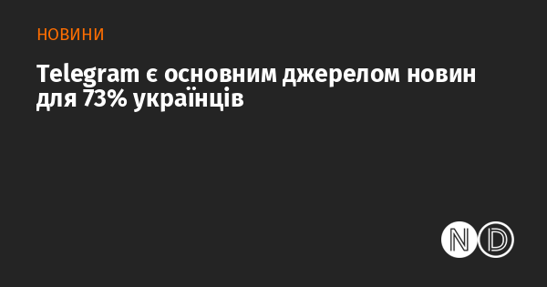 Telegram виступає ключовим джерелом інформації для 73% населення України.